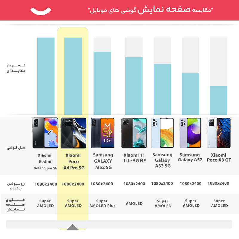  گوشی موبایل شیائومی مدل Poco X4 Pro 5G 2201116PG دو سیم کارت ظرفیت 256 گیگابایت و رم 8 گیگابایت