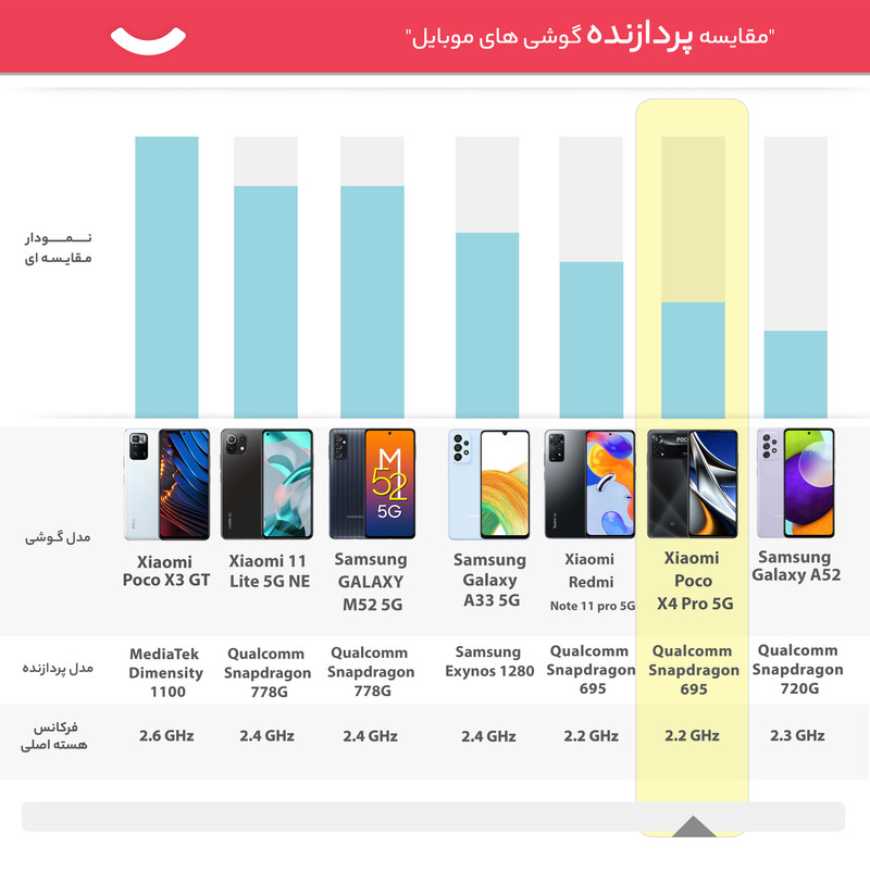  گوشی موبایل شیائومی مدل Poco X4 Pro 5G 2201116PG دو سیم کارت ظرفیت 256 گیگابایت و رم 8 گیگابایت
