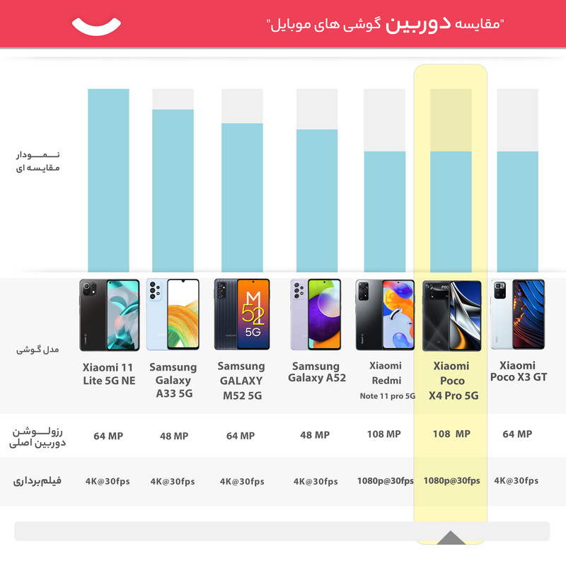  گوشی موبایل شیائومی مدل Poco X4 Pro 5G 2201116PG دو سیم کارت ظرفیت 256 گیگابایت و رم 8 گیگابایت