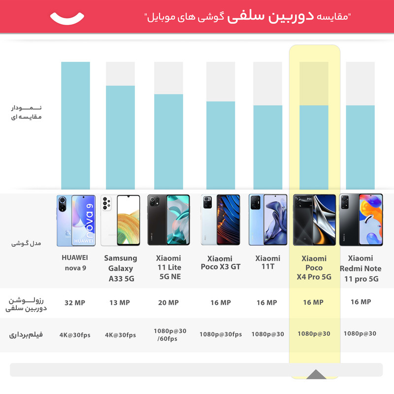  گوشی موبایل شیائومی مدل Poco X4 Pro 5G 2201116PG دو سیم کارت ظرفیت 256 گیگابایت و رم 8 گیگابایت