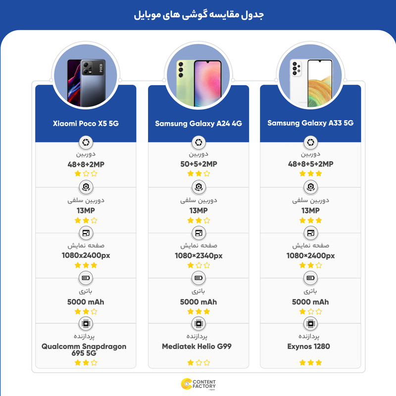  گوشی موبایل شیائومی مدل Poco X5 5G دو سیم کارت ظرفیت 256 گیگابایت و رم 8 گیگابایت - گلوبال