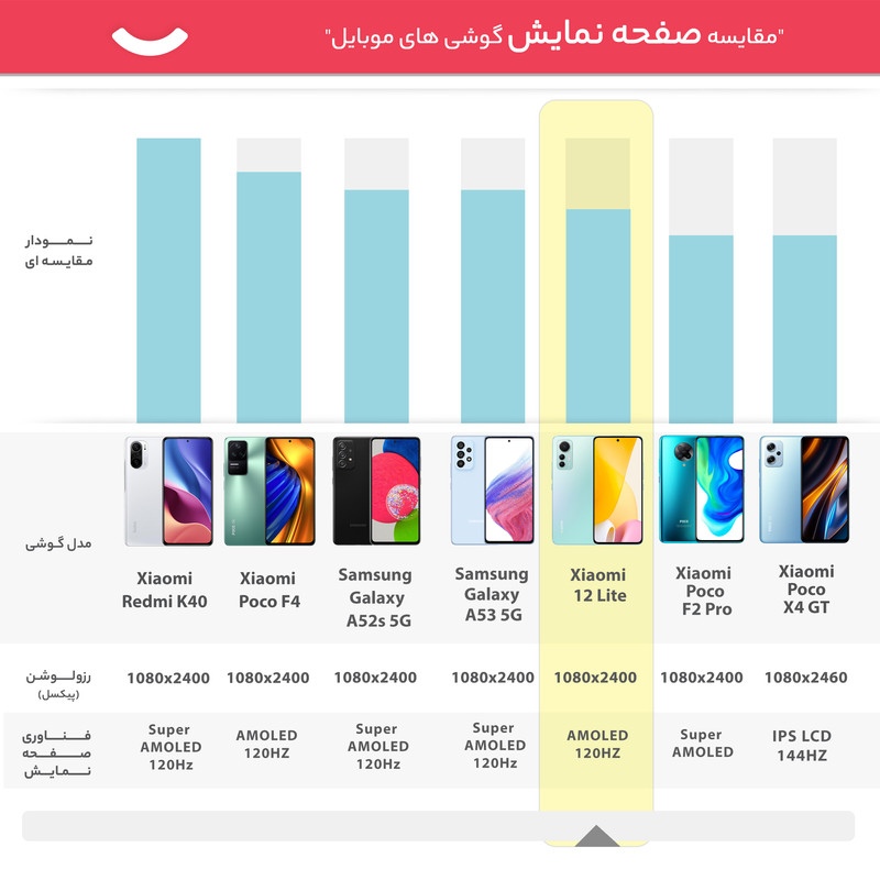  گوشی موبایل شیائومی مدل 12 Lite دو سیم کارت ظرفیت 256 گیگابایت و رم 8 گیگابایت 