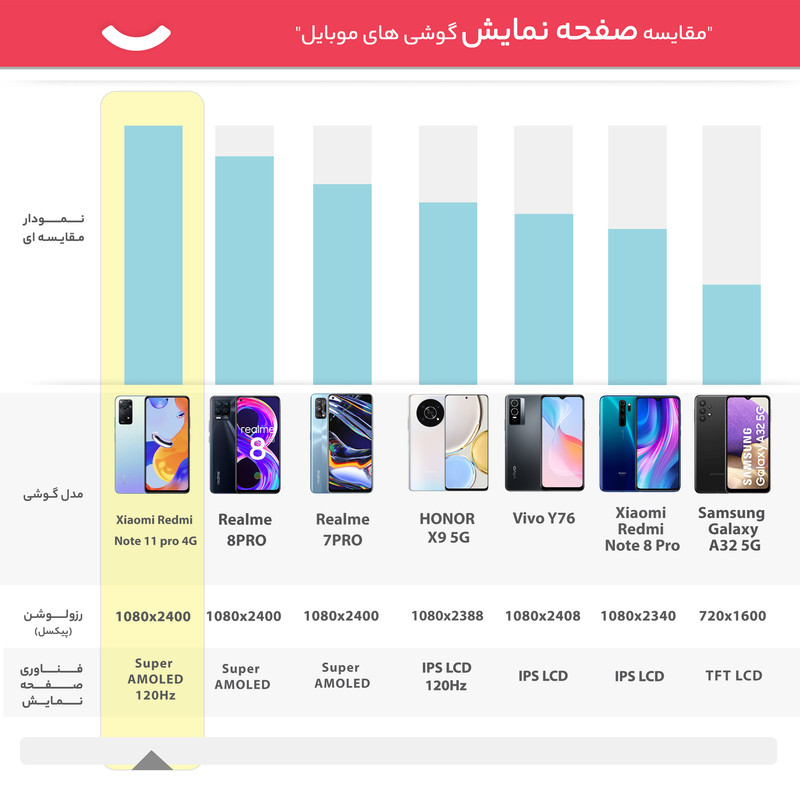  گوشی موبایل شیائومی مدل Redmi Note 11 pro 4G دو سیم‌ کارت ظرفیت 128 گیگابایت و رم 8 گیگابایت