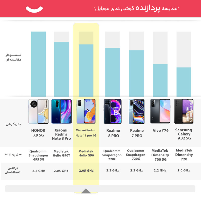  گوشی موبایل شیائومی مدل Redmi Note 11 pro 4G دو سیم‌ کارت ظرفیت 128 گیگابایت و رم 8 گیگابایت