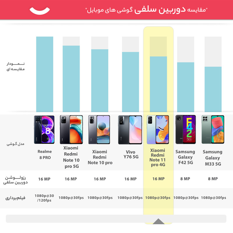  گوشی موبایل شیائومی مدل Redmi Note 11 pro 4G دو سیم‌ کارت ظرفیت 128 گیگابایت و رم 8 گیگابایت