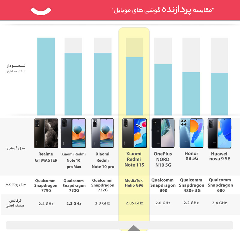  گوشی موبایل شیائومی مدل Redmi Note 11S دو سیم کارت ظرفیت 128 گیگابایت و رم 8 گیگابایت - گلوبال