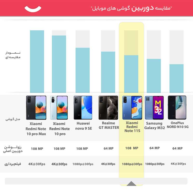  گوشی موبایل شیائومی مدل Redmi Note 11S دو سیم کارت ظرفیت 128 گیگابایت و رم 8 گیگابایت - گلوبال