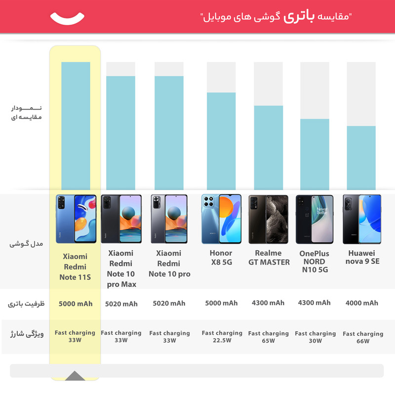  گوشی موبایل شیائومی مدل Redmi Note 11S دو سیم کارت ظرفیت 128 گیگابایت و رم 8 گیگابایت - گلوبال