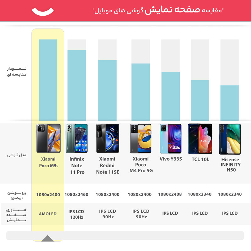  گوشی موبایل شیائومی مدل Poco M5s دو سیم کارت ظرفیت 256 گیگابایت و رم 8 گیگابایت - گلوبال