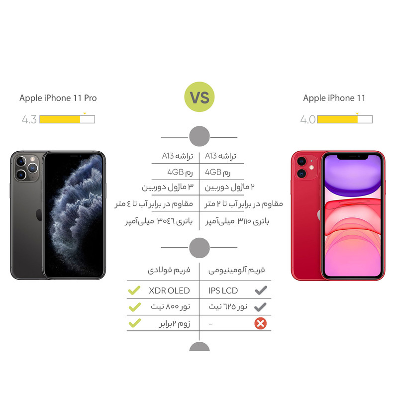  گوشی موبایل اپل مدل iPhone 11 ZPA تک سیم‌ کارت ظرفیت 128 گیگابایت و رم 4 گیگابایت